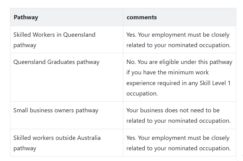 QLD faqs.png
