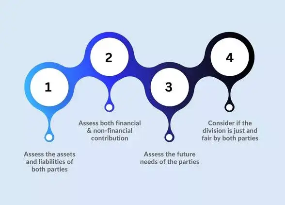 Property settlement process