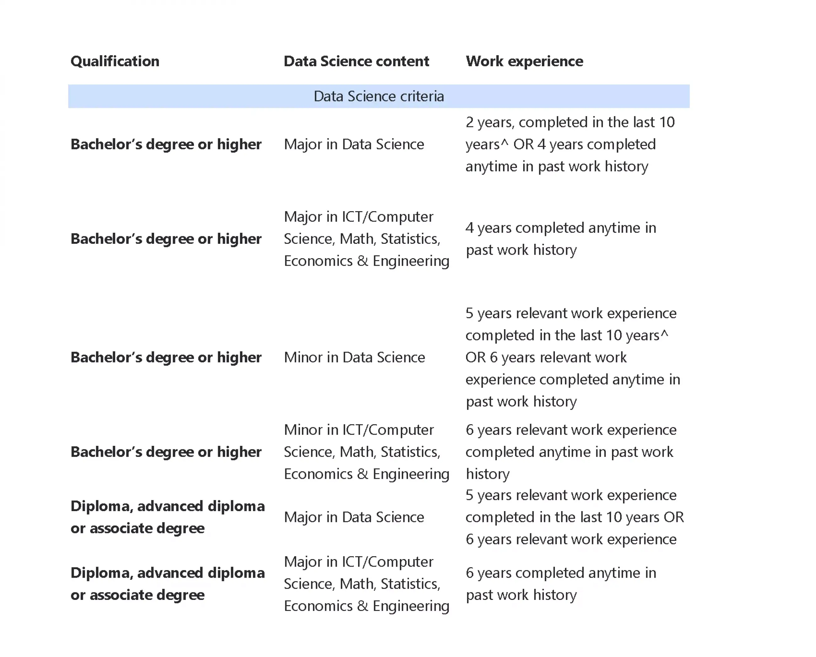 ACS table-EXCEEL-1.png