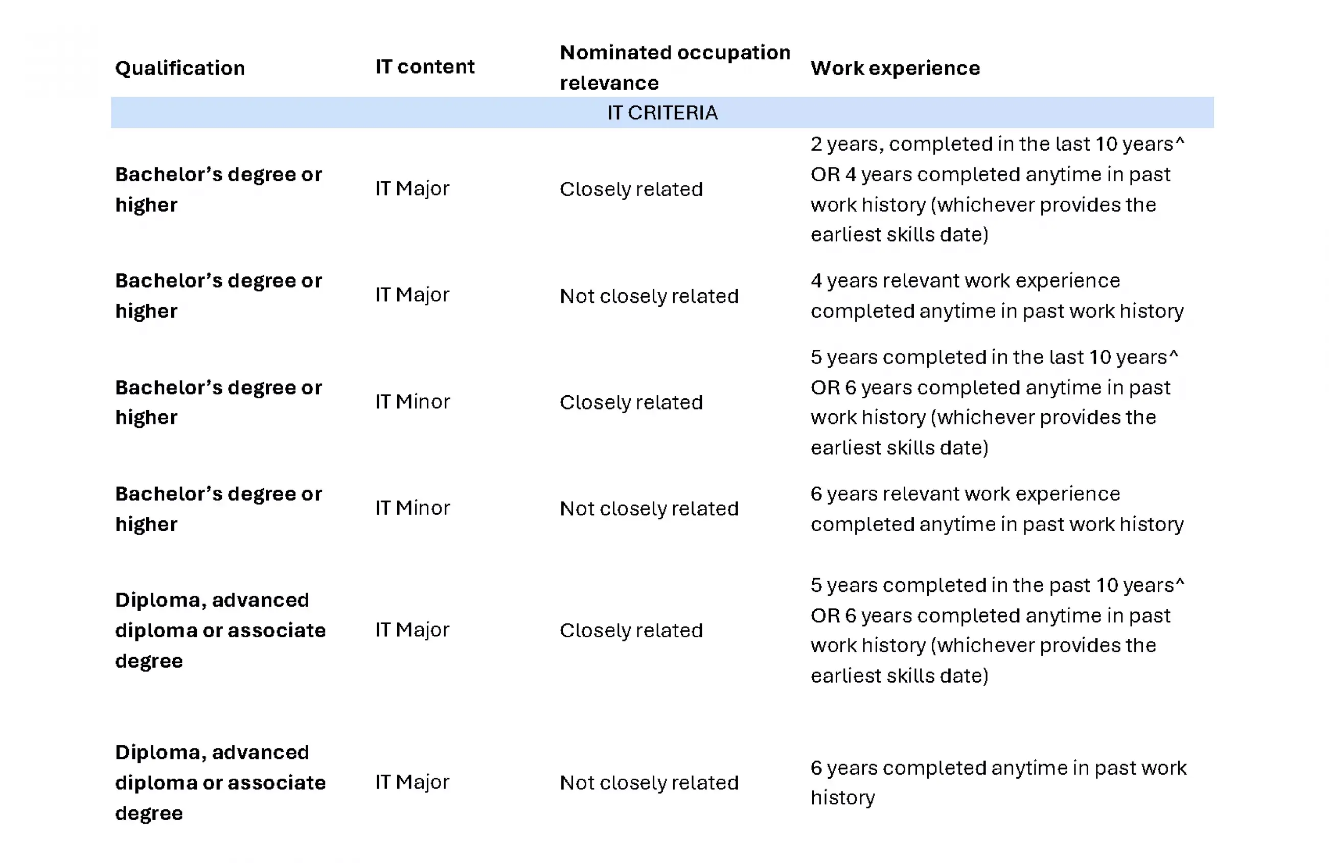 ACS table-EXCEEL.png