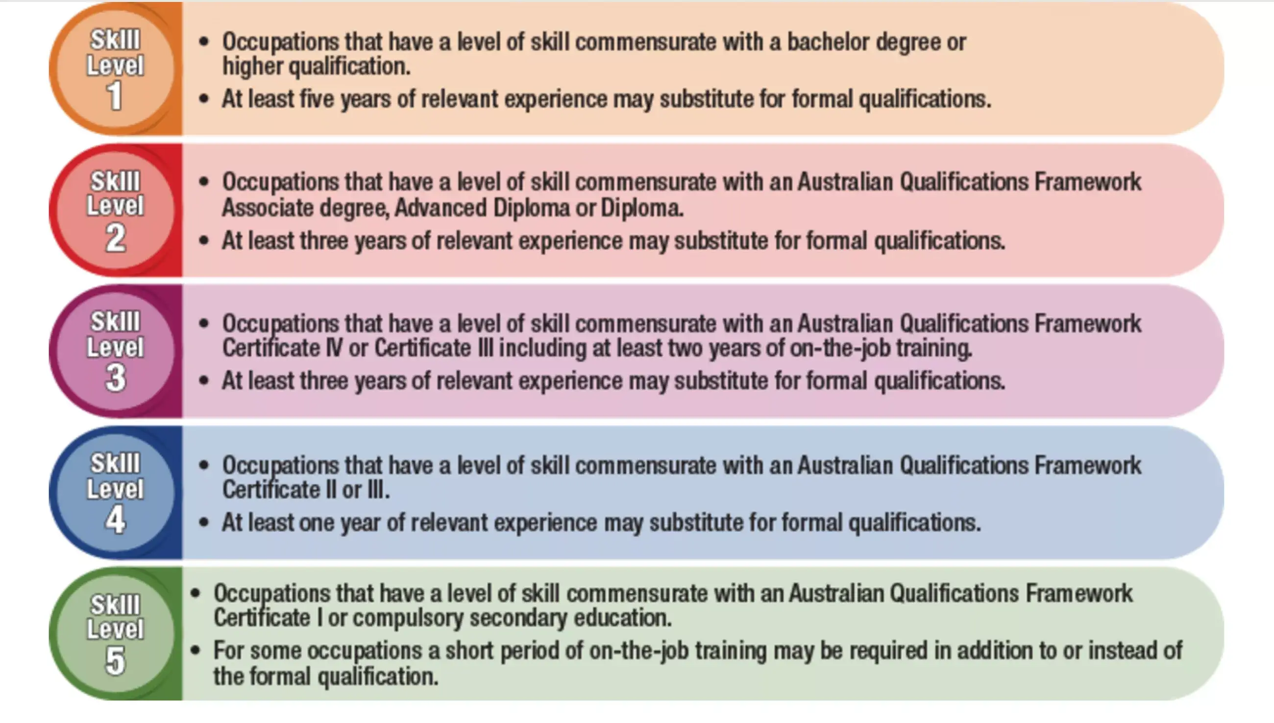 QLD skill.png