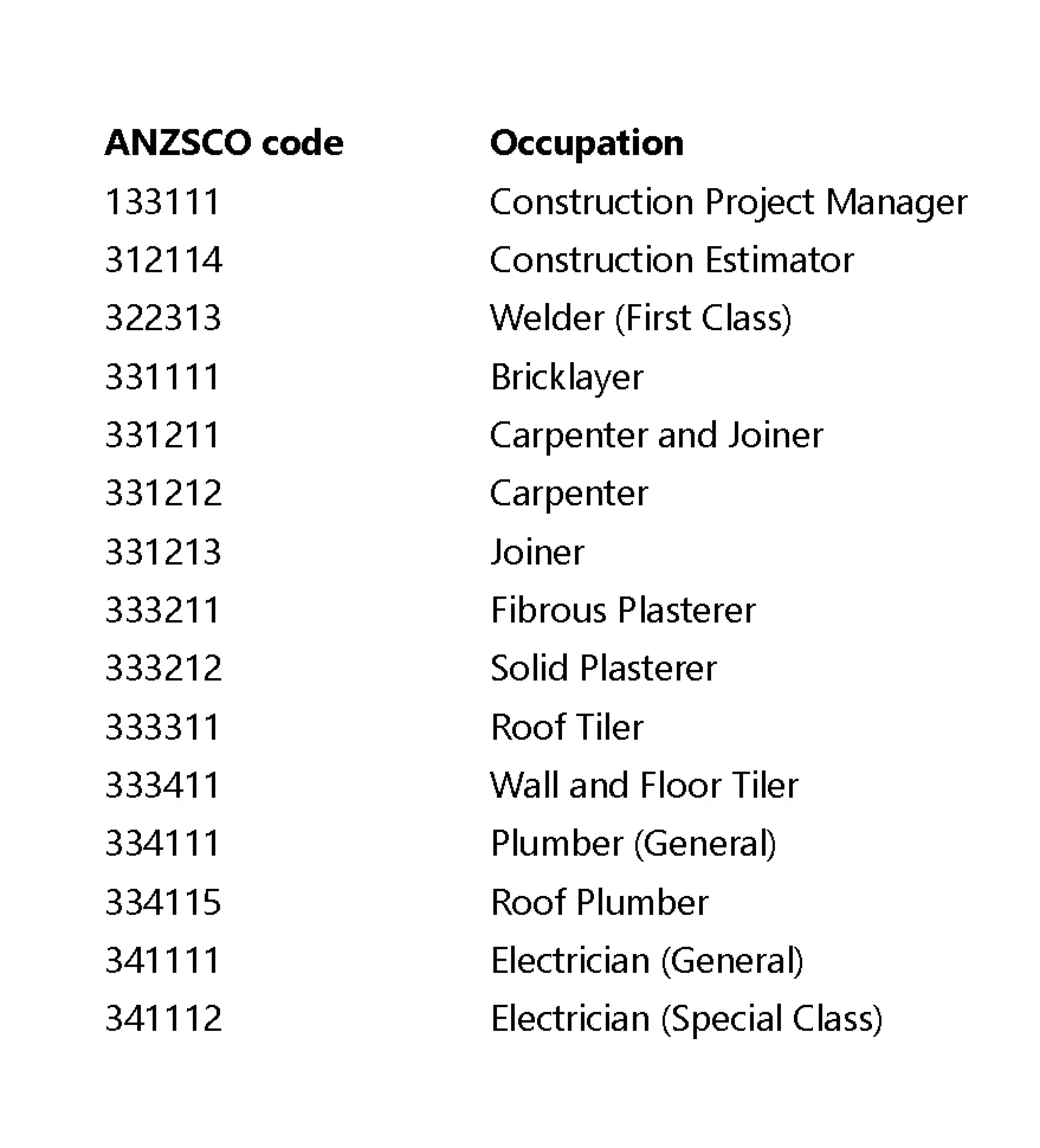 SA table-EXCEEL.png